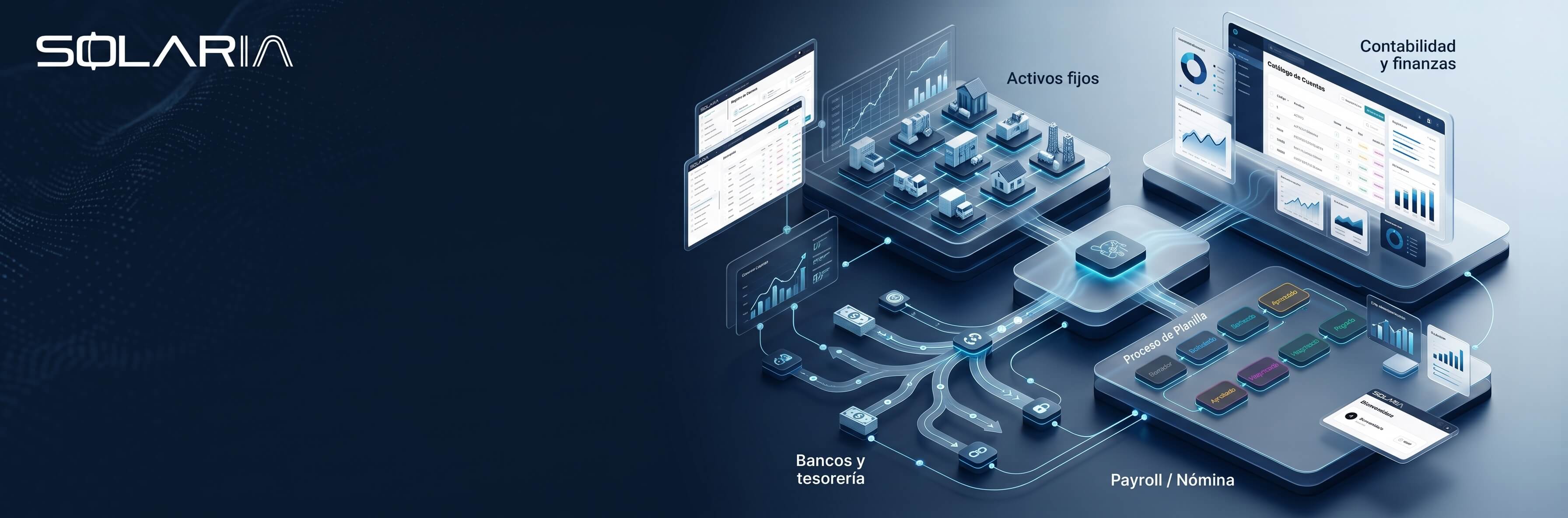 Módulos de SOLARIA BACKOFFICE conectados: contabilidad, activos fijos, bancos y planilla