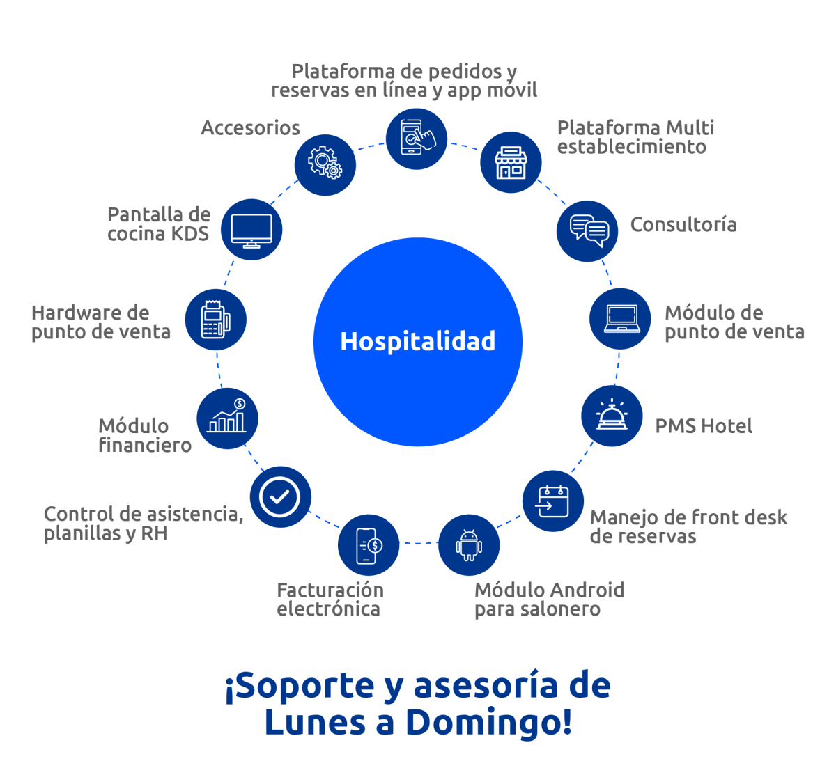 Industria Hospitalidad Restaurantes, Cafeterías, Comida Rápida, Centros Turísticos, Parques De Aventura Y Hoteles. Iniciar Hoy Industria Hospitalidad Restaurantes, Cafeterías, Comida Rápida, Centros Turísticos, Parques De Aventura Y Hoteles. Iniciar Hoy