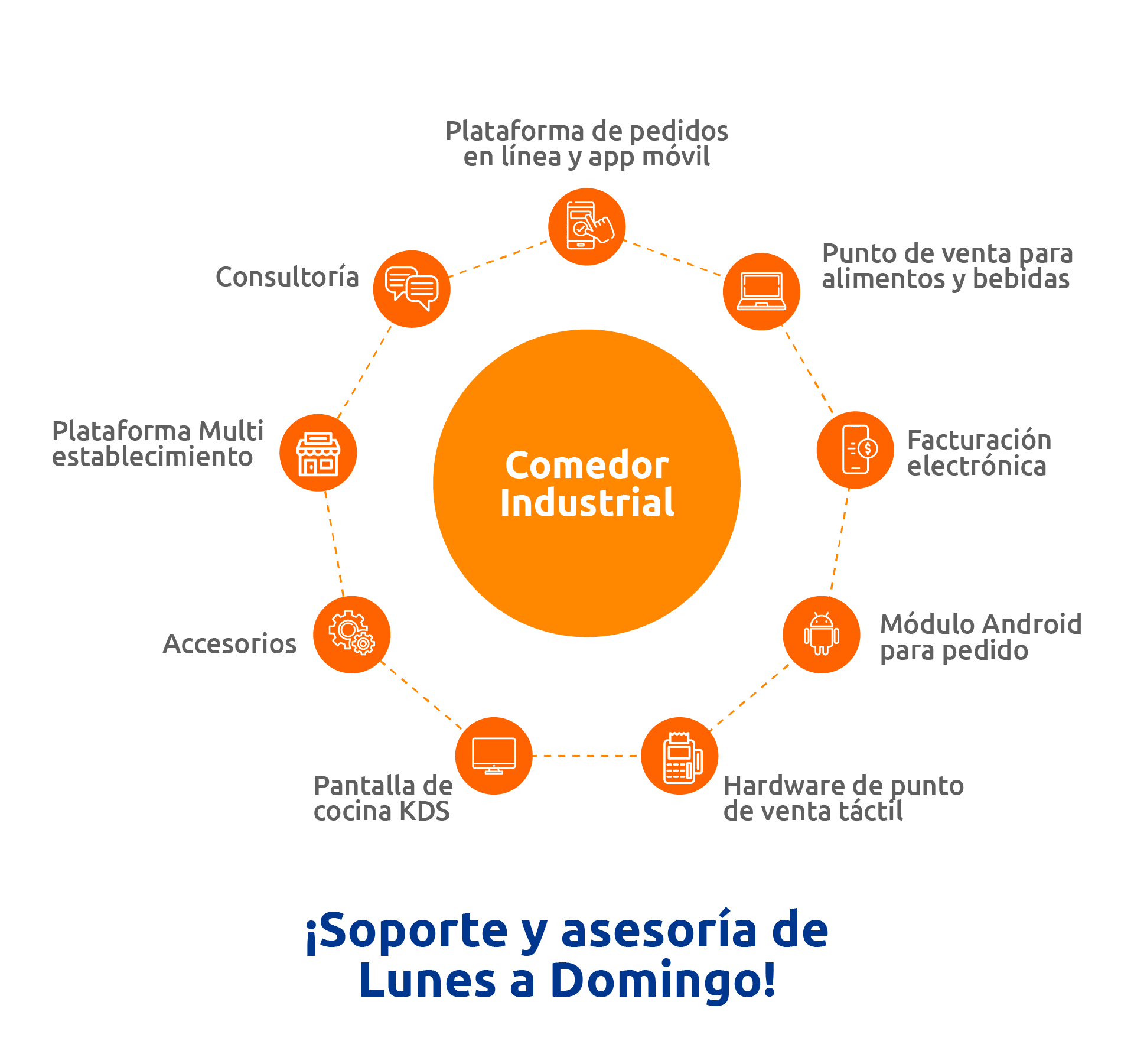 soluciones-industria-comedor-industrial soluciones-industria-comedor-industrial