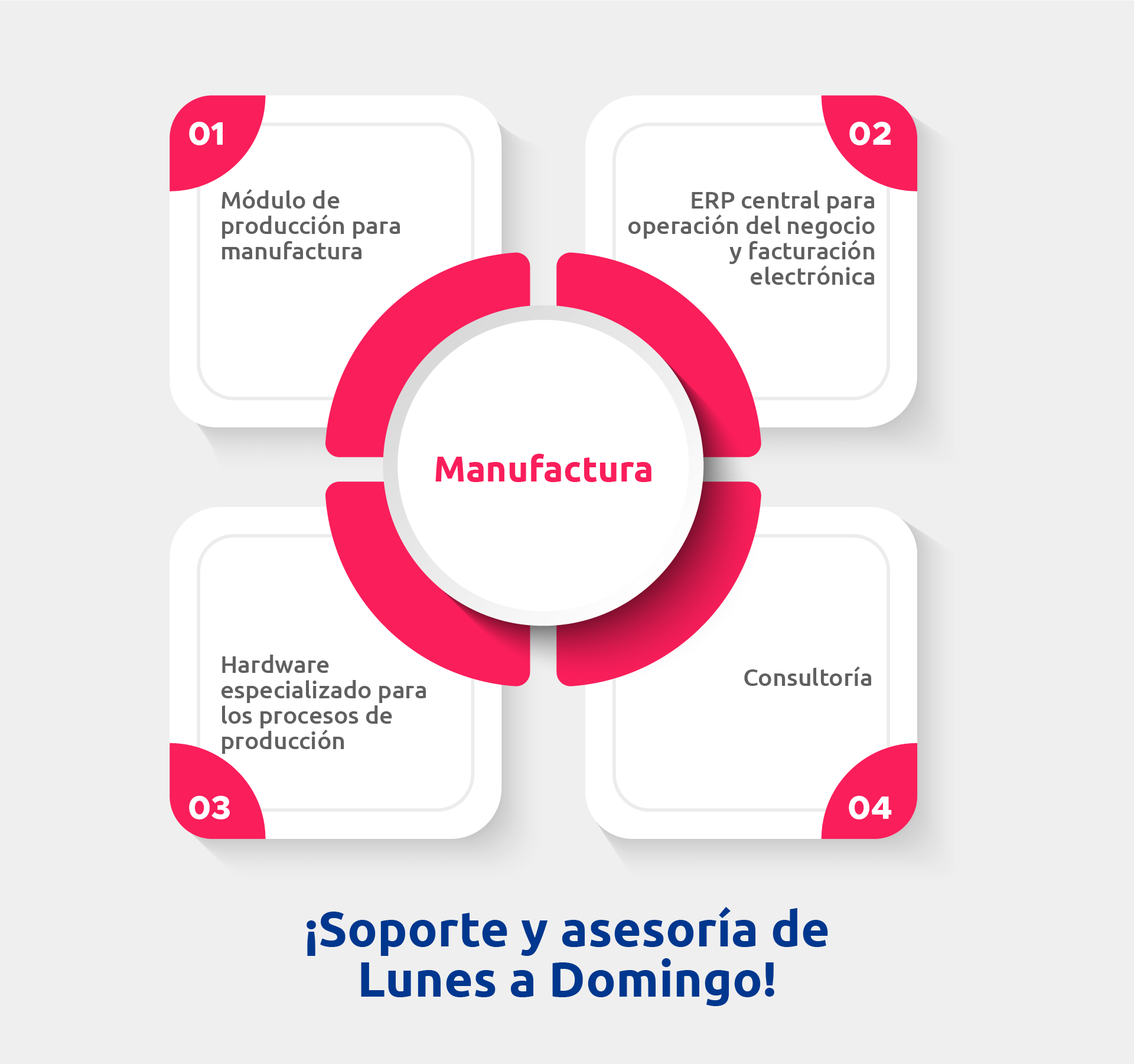 soluciones-industria-manufactura soluciones-industria-manufactura
