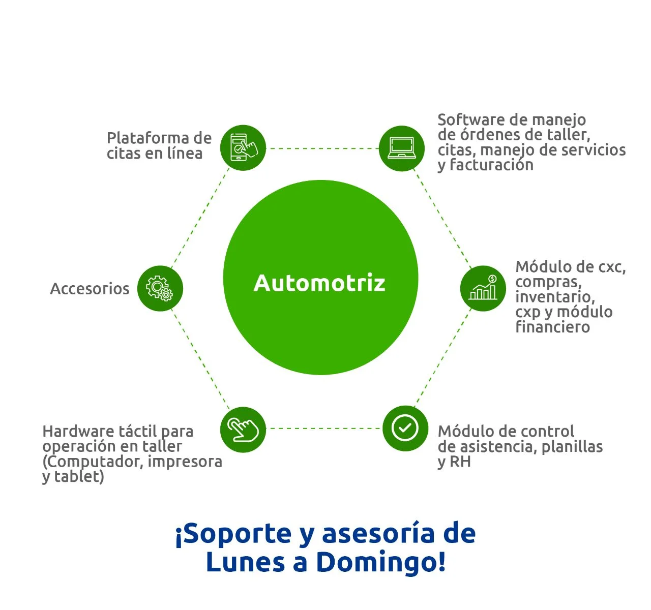 automotive-industry-solutions